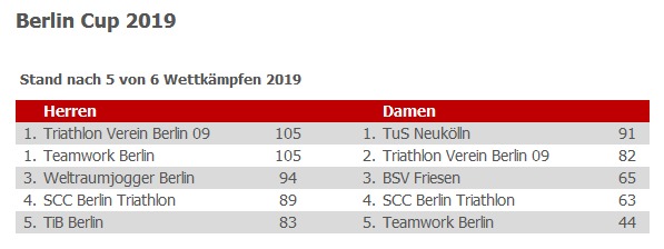 Screenshot_2019-09-04-BerlinCup